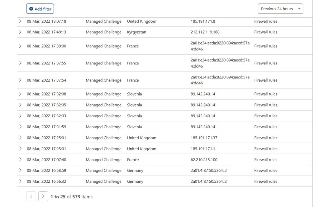 Список заблокированных ботов в Cloudflare